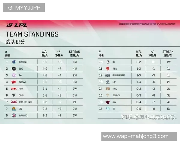 高校联赛积分榜更新WE战队以53分稳居榜首展现强劲实力实时新闻