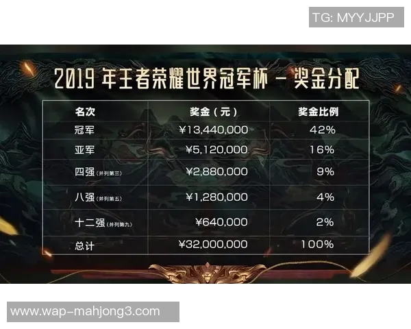 S15LOL赛事中FPX战队在DOTA2耐力排行榜上荣登第四名引发热议